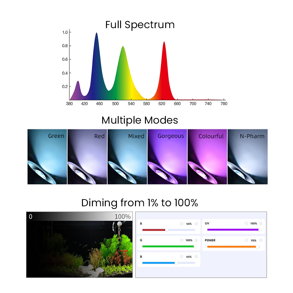 Volledig spectrum Bluetooth 3. - Led Planted Tank Light recensie en prijs