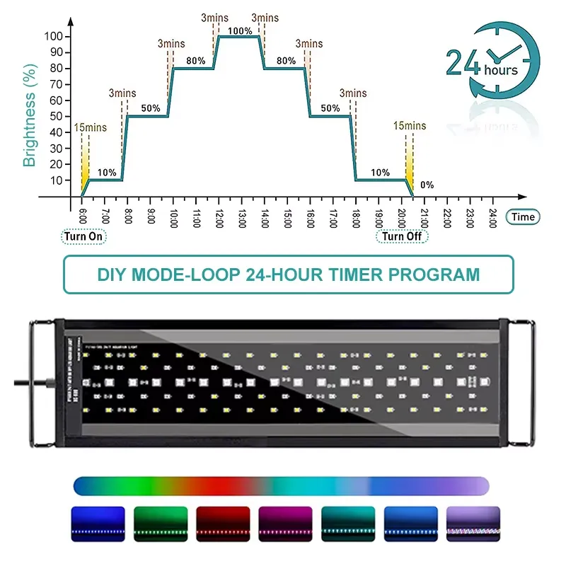 SIROKA SRK-YFT 90 cm Volspectr - Led Planted Tank Light recensie en prijs